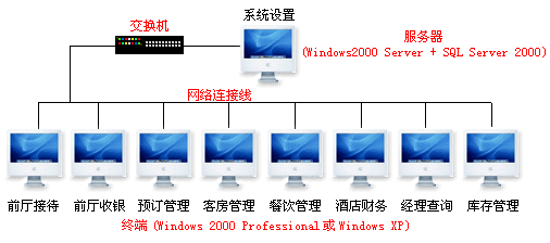 软件结构